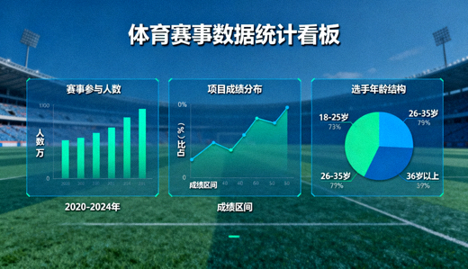 体育数据可视化看板上的统计图表与指标数据